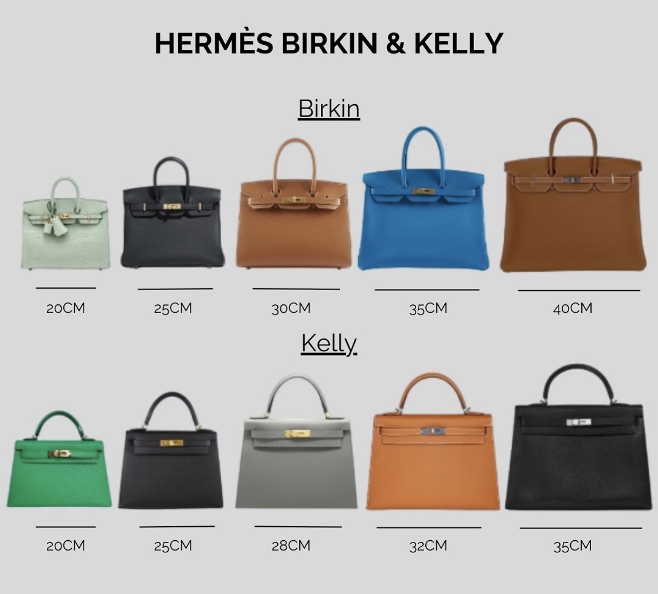 Hermès Birkin and Kelly size guide — 20cm through 40cm with measurements