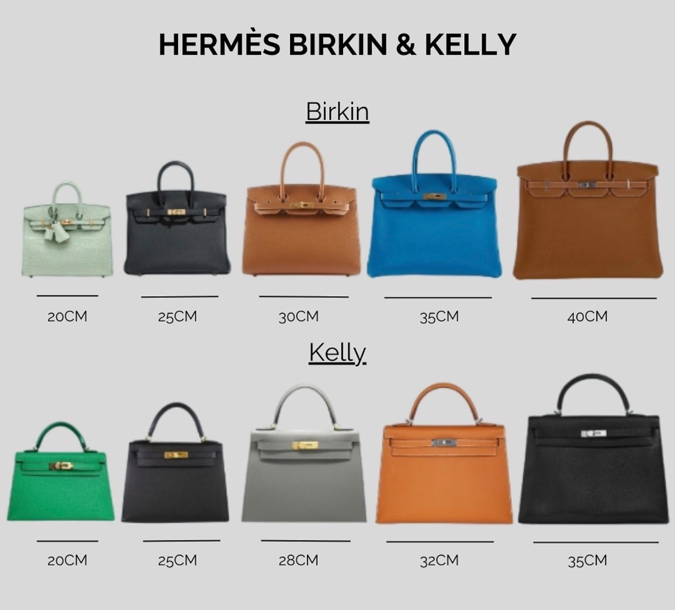 Hermès Birkin and Kelly size guide — 20cm through 40cm with measurements
